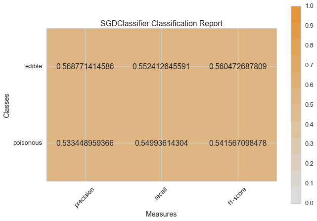 ../_images/modelselect_sgd_classifier.png