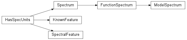 Inheritance diagram of astropysics.spec