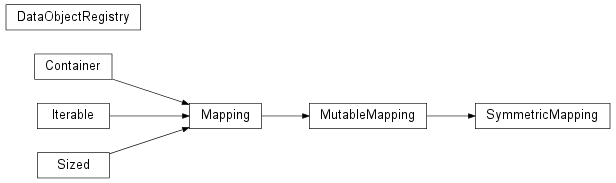 Inheritance diagram of astropysics.utils.gen