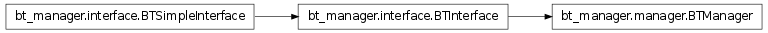 Inheritance diagram of bt_manager.manager