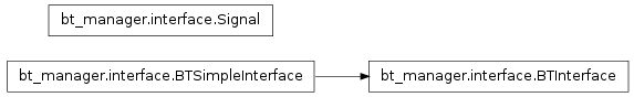 Inheritance diagram of bt_manager.interface