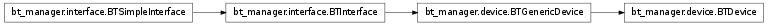 Inheritance diagram of bt_manager.device