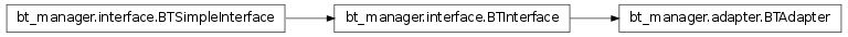 Inheritance diagram of bt_manager.adapter