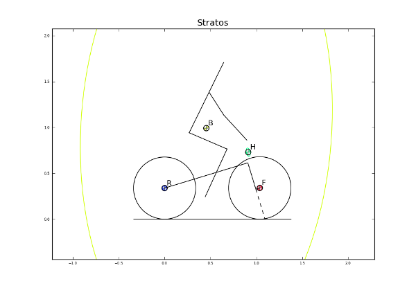 _images/bicycleRiderGeometry.png