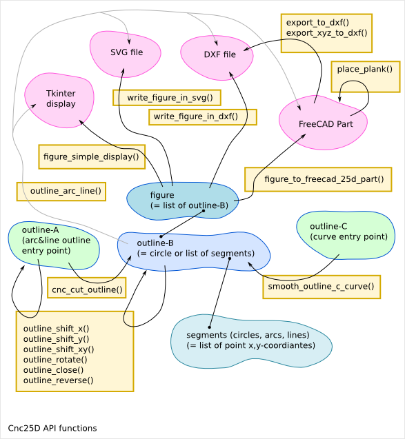 _images/cnc25d_api_functions.png