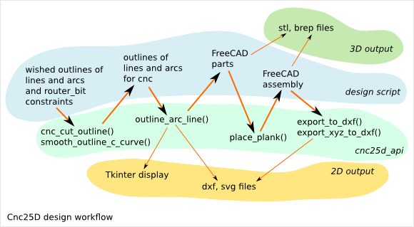 _images/cnc25d_design_workflow.png