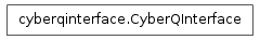 Inheritance diagram of cyberqinterface