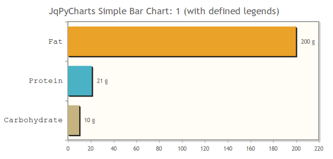 Jqplot Bar Chart Width