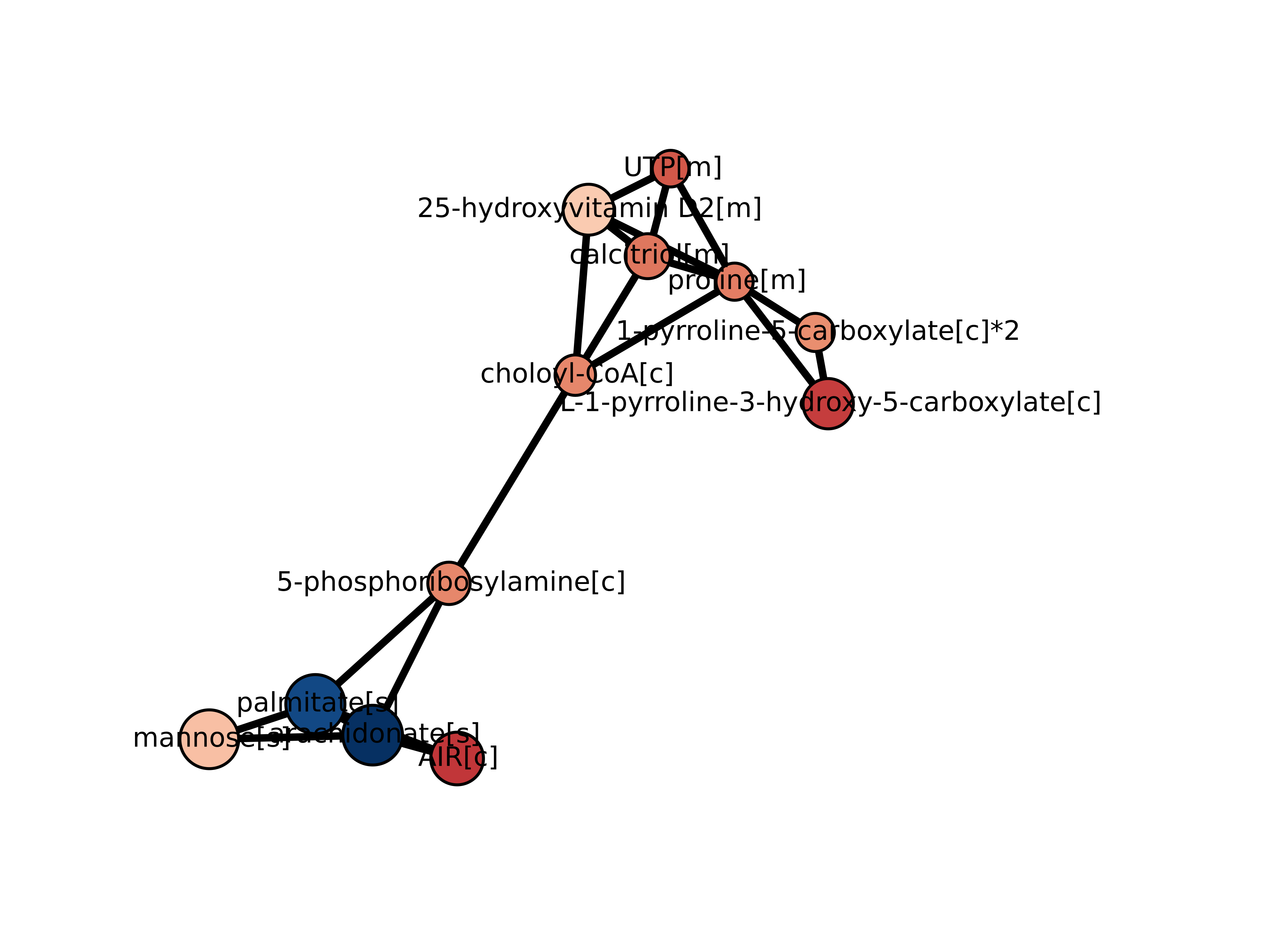 _images/tutorial_Fig2_LUAD.png