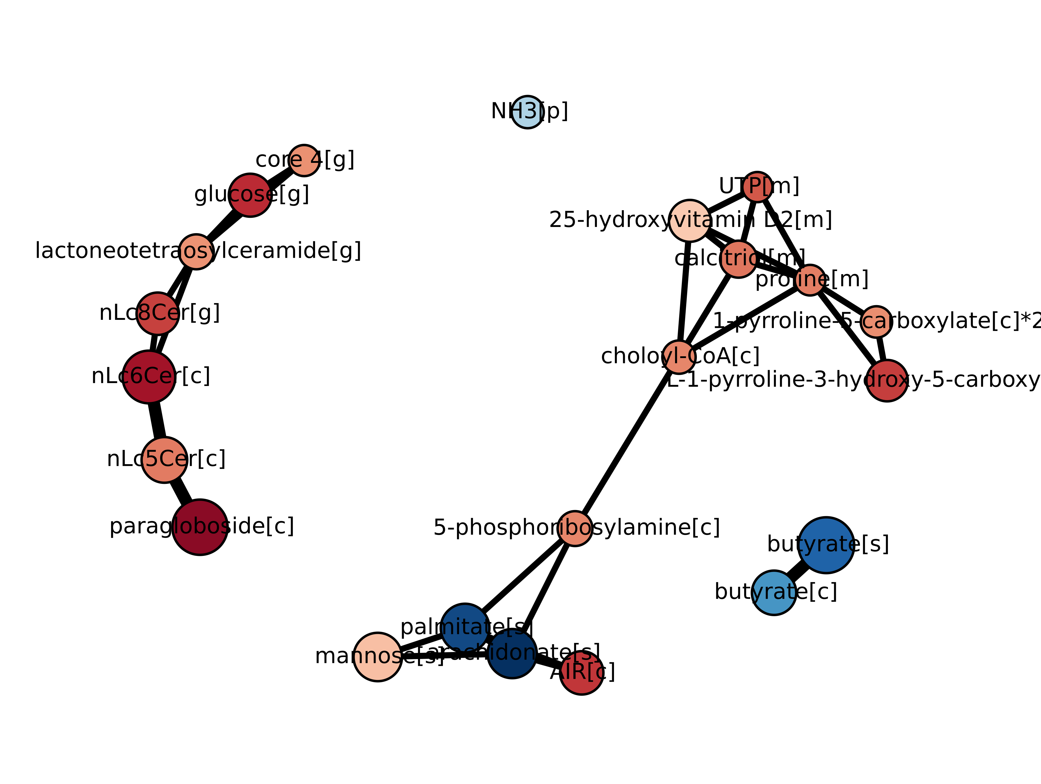 _images/tutorial_Fig3_LUAD.png