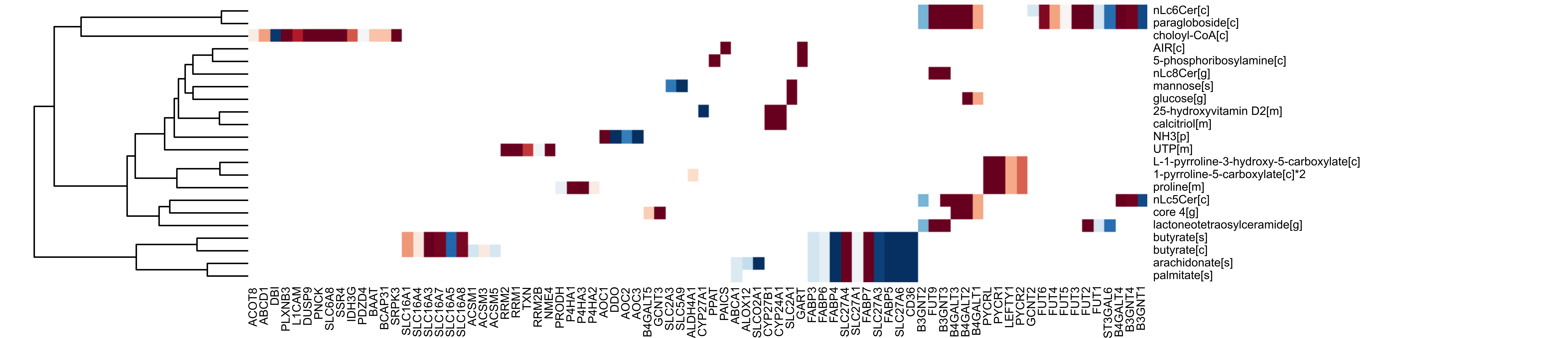 _images/tutorial_Fig4_LUAD.png