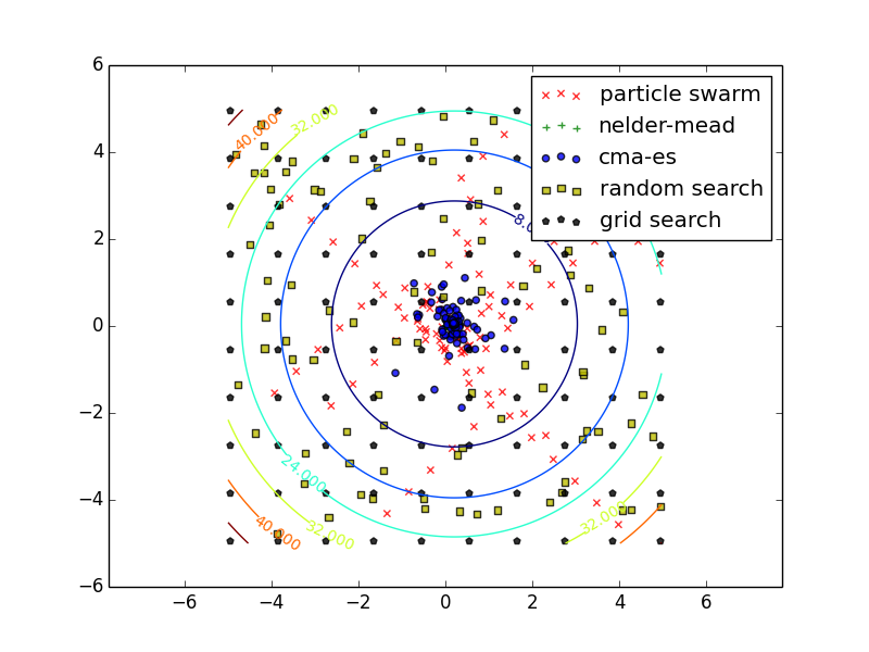 ../../_images/parabola_solver_traces.png