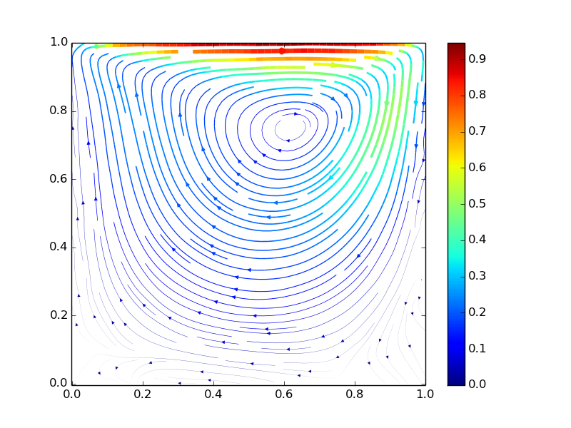 _images/ldc-streamlines.png