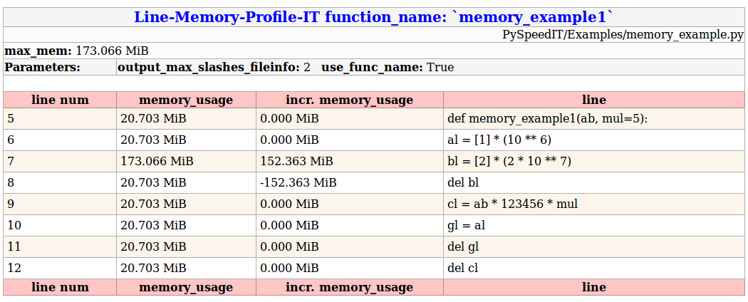 ../_images/line_memory_profile_it_results.png