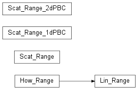 Inheritance diagram of ScatPy.ranges