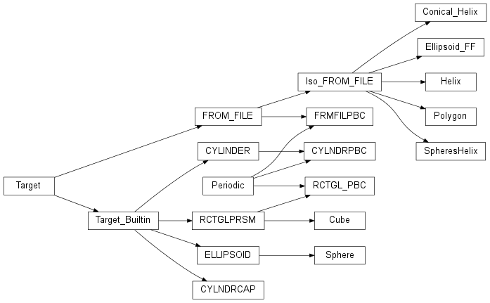 Inheritance diagram of ScatPy.targets