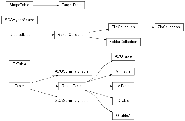 Inheritance diagram of ScatPy.results