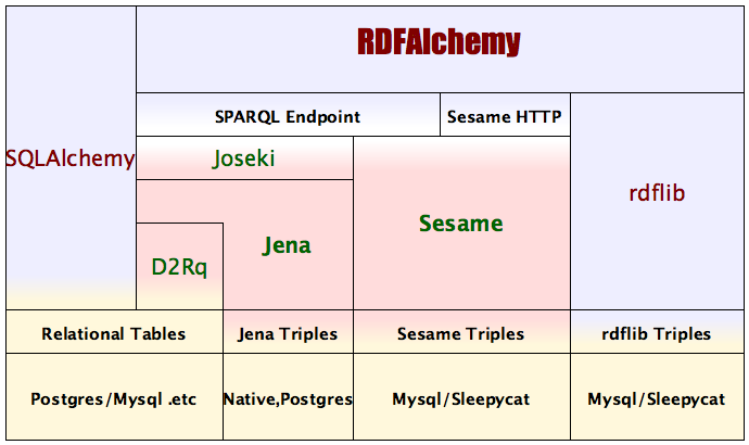 ../_images/rdfa_overview_l1.png