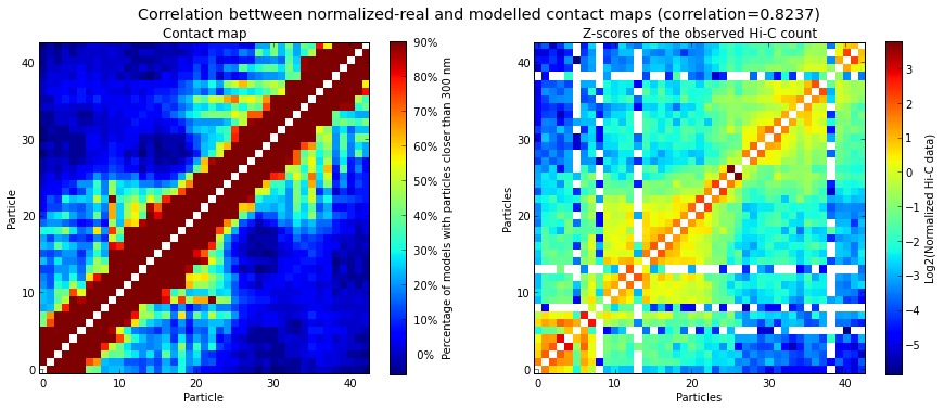 Three-dimensional modeling — Tadbit 0.1 documentation