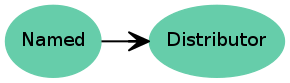 Inheritance diagram of Distributor
