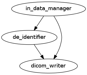 ../../../_images/caps.dicom_converter.dicom_deidentifier.Dicom_anonymiser.png