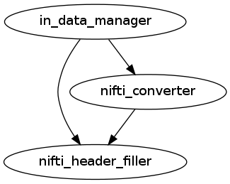 ../../../_images/caps.dicom_converter.nifti_converter.Converter_nifti.png