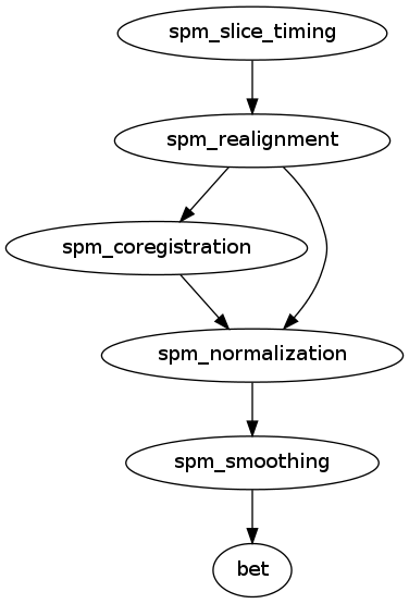 ../../../_images/caps.preclinic_functional.spm_preproc.SPMPreproc.png