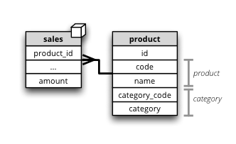 _images/schema-hierarchy1.png