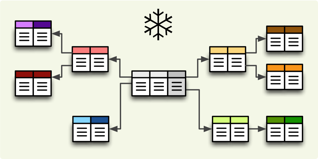 ../_images/schema_snowflake.png