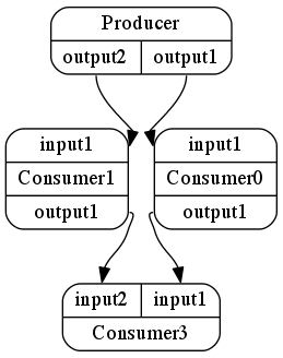 _images/dispel4py_graph.png