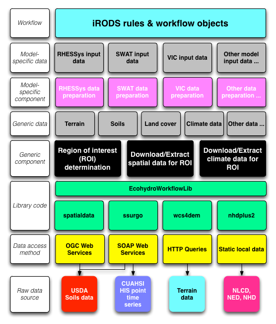 RHESSysWorkflowImpl-20130318.png