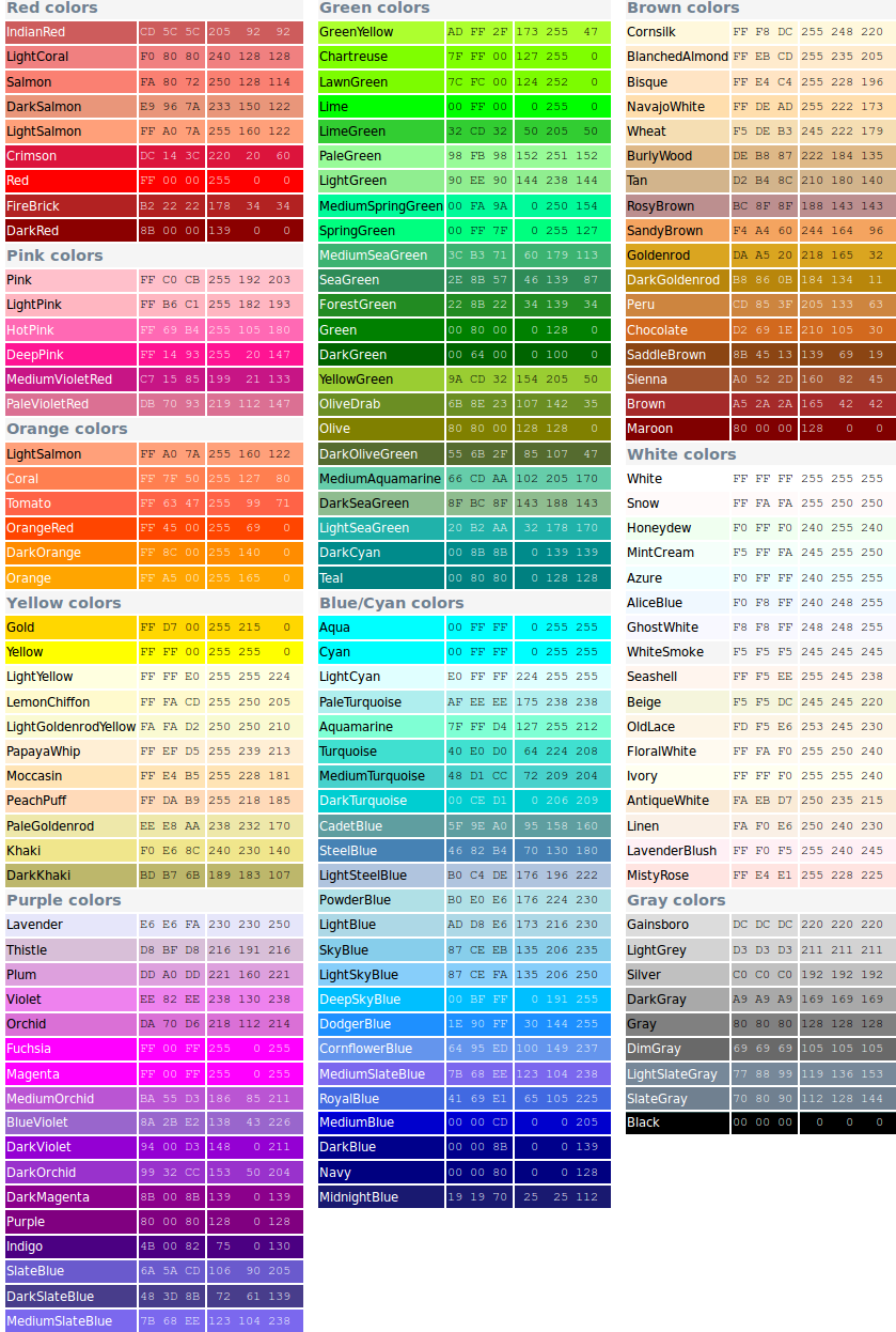 Python Turtle Color Function