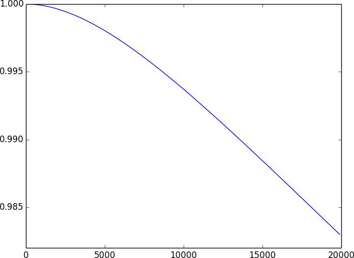 ../_images/reliability_vs_time.png