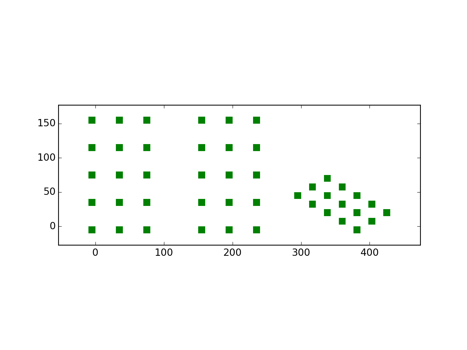 Matplotlib xlabel