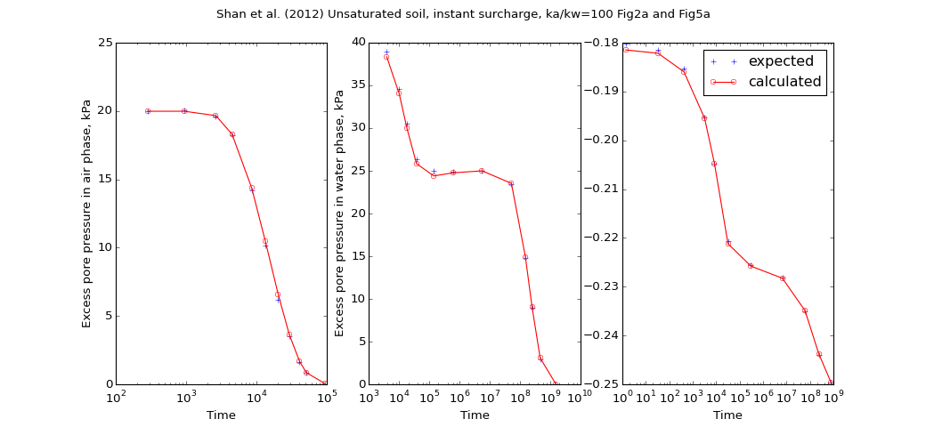 ../../_images/speccon1d_unsat_surcharge_ka_divide_kw_100_shanetal2012.png