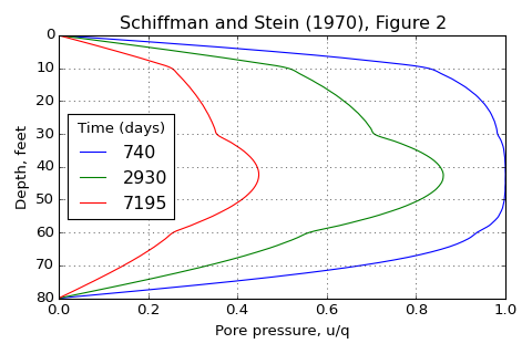 ../../_images/speccon1d_vr_4layers_vert_schiffmanandstein1970_Fig2.png