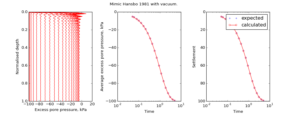 ../../_images/speccon1d_vr_radial_mimic_hansbo1981_with_vacuum.png