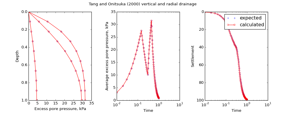 ../../_images/speccon1d_vr_vert_and_radial_drainage_tangandonitsuka2000.png