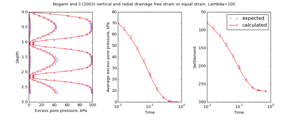 ../../_images/speccon1d_vr_vert_and_radial_equal_vs_free_strain_nogmaiandli2003.png