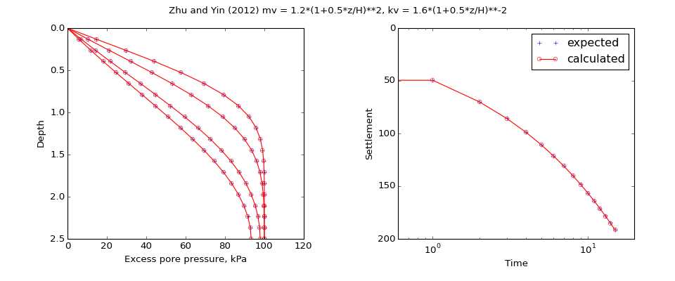 ../../_images/speccon1d_vr_vert_with_depth_dependent_mv_kv_zhuandyin2012.png