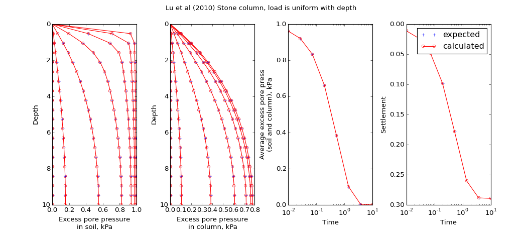 ../../_images/speccon1d_vrc_stone_column_luetal2010.png