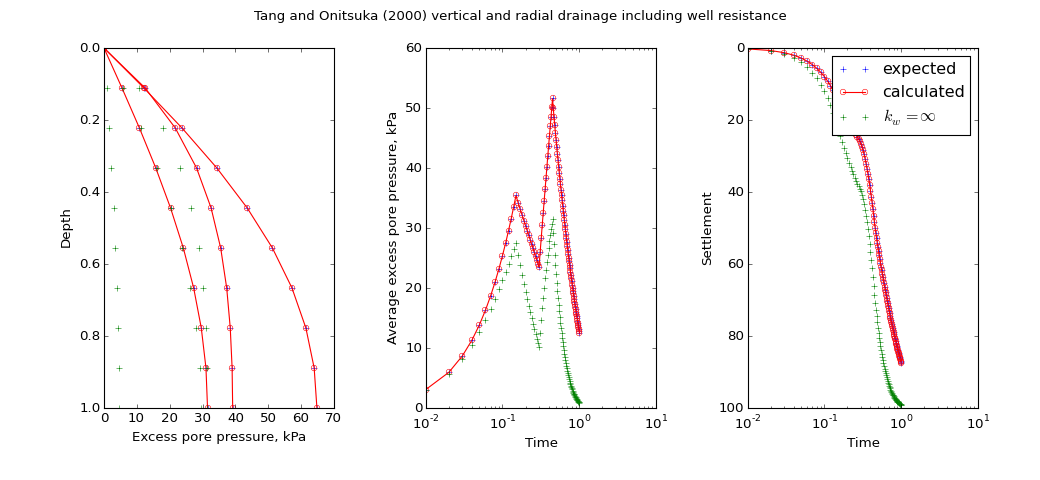 ../../_images/speccon1d_vrw_vert_and_radial_with_well_resis_drainage_tangandonitsuka2000.png