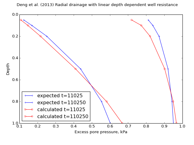 ../../_images/speccon1d_vrw_well_resistance_linear_with_depth_dengetal2013.png