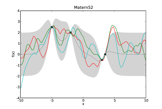 _images/covariance_function_matern_52.png