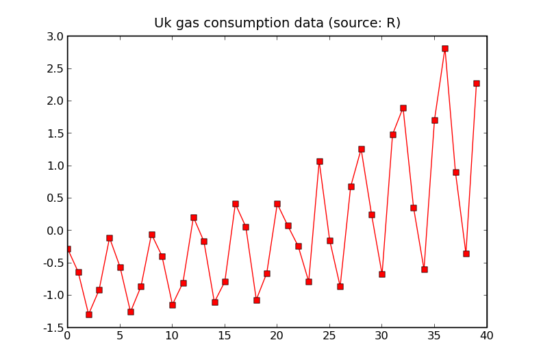 _images/gp-uk-gas-data.png