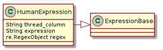 HumanExpression -|> ExpressionBase
HumanExpression : String thread_column
HumanExpression : String expression
HumanExpression : re.RegexObject regex