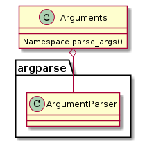 Arguments o-- argparse.ArgumentParser
Arguments : Namespace parse_args()