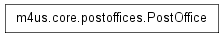 Inheritance diagram of m4us.core.postoffices