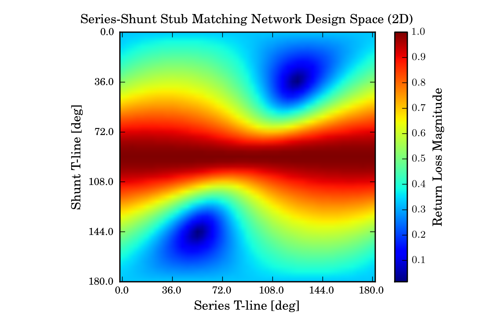 ../_images/Series-Shunt_Stub_Matching_2D.png