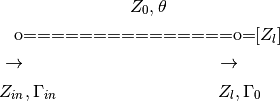 Z_0, \theta

\text{o===============o=}[Z_l]

\to\qquad\qquad\qquad\quad\qquad \qquad \to \qquad \quad

Z_{in},\Gamma_{in}\qquad\qquad\qquad\qquad\quad Z_l,\Gamma_0 \qquad